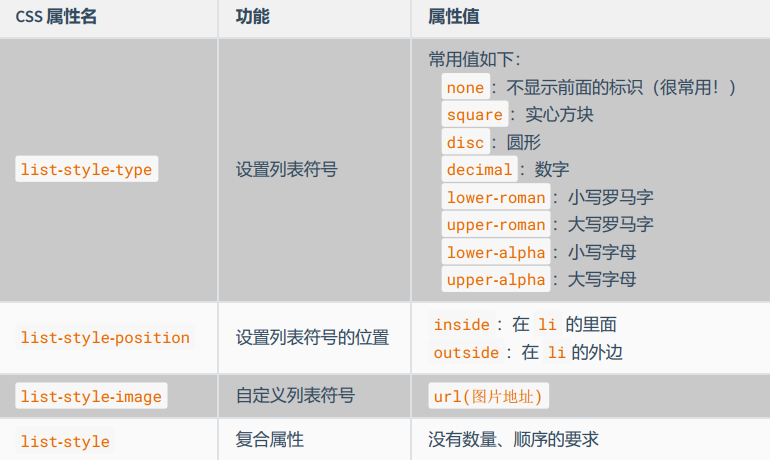 列表属性