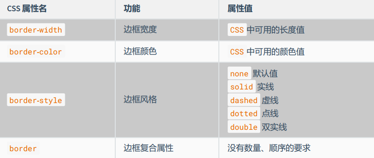 表格