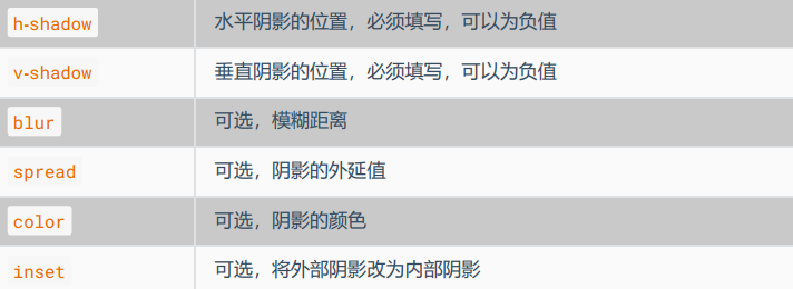 属性含义