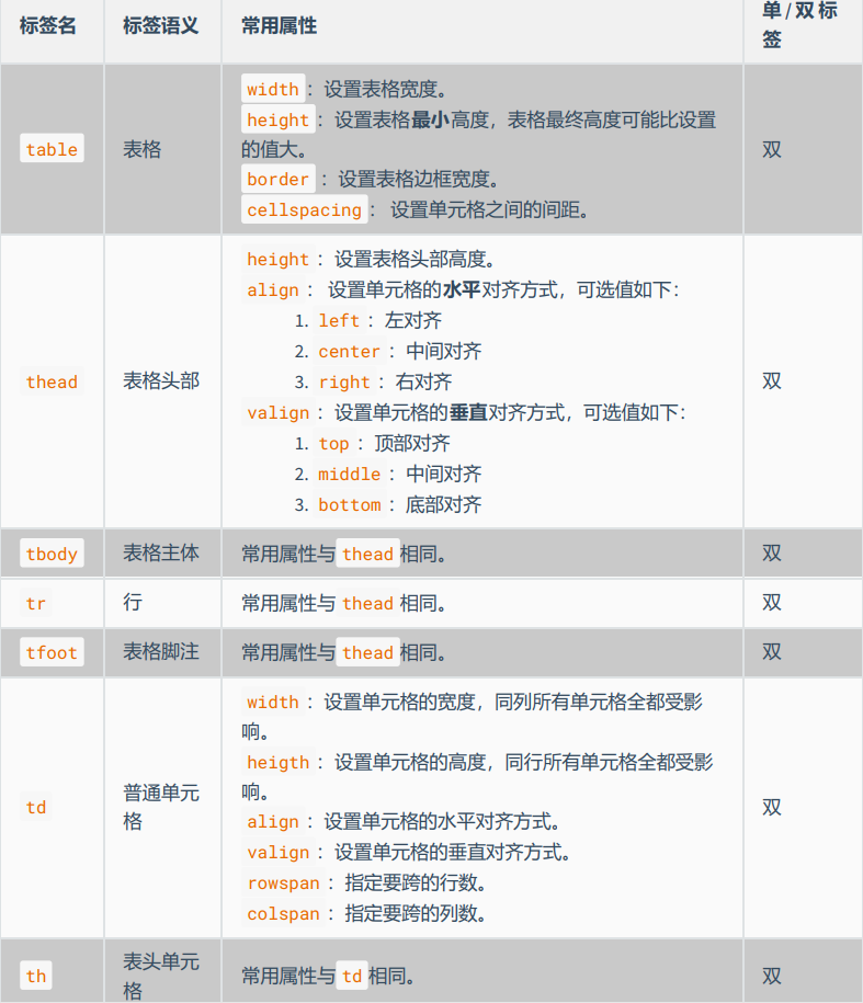 属性