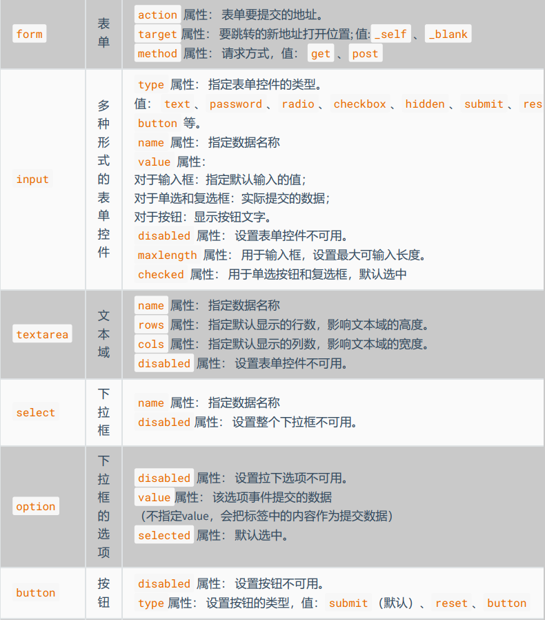 表单结构属性