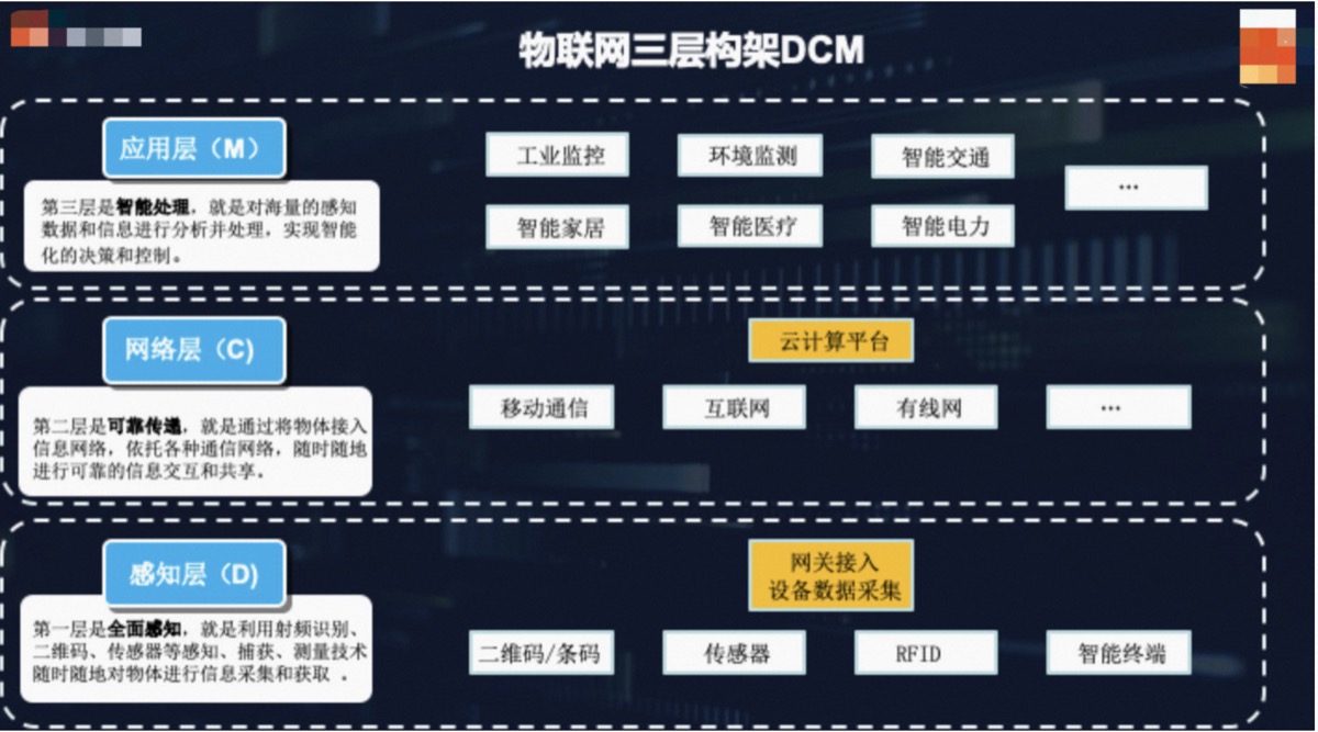 物联网三层架构 DCM